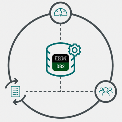 Rubrik for IBM Db2