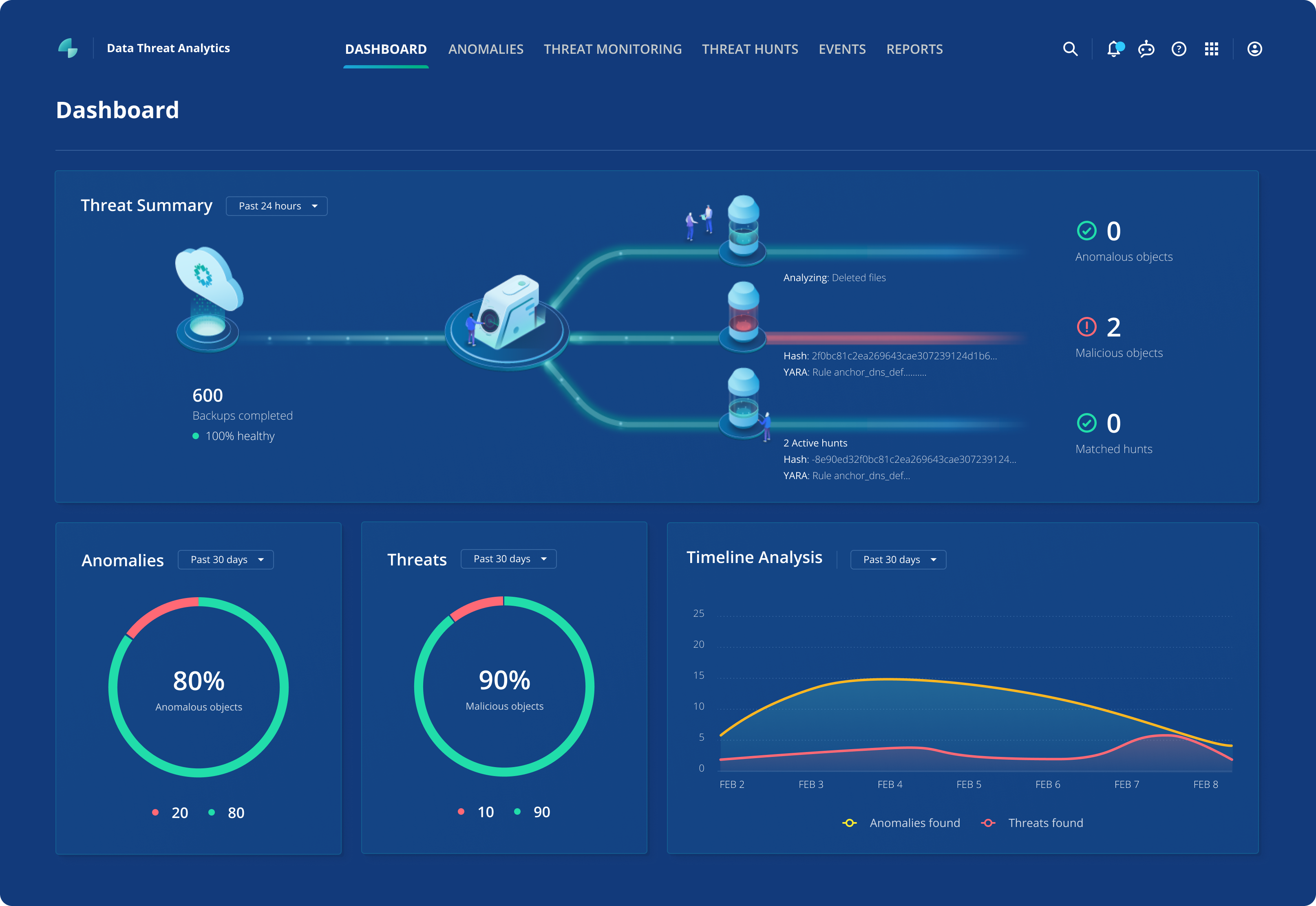 DATA THREAT ANALYTICS
