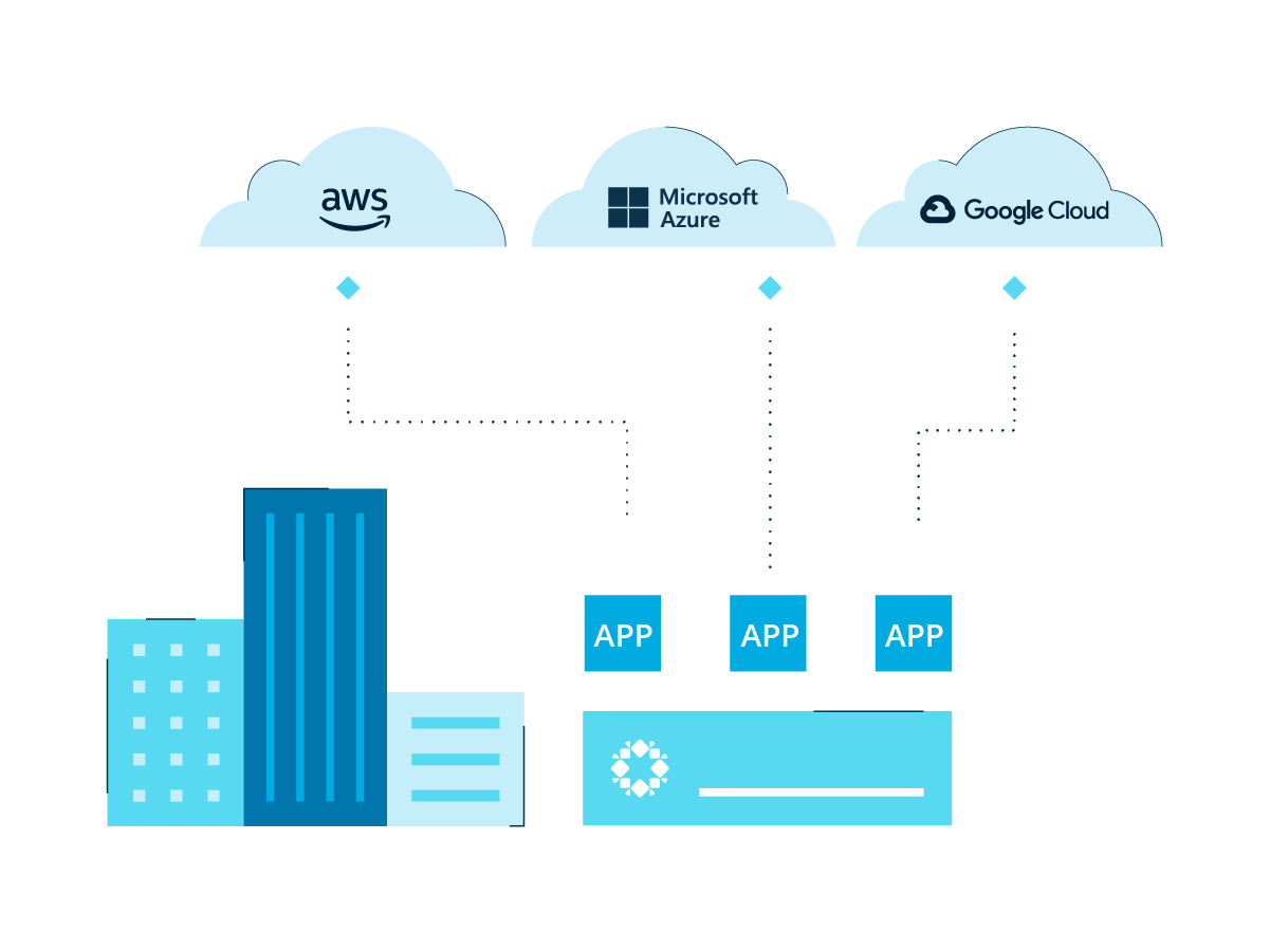 Archivage dans le cloud
