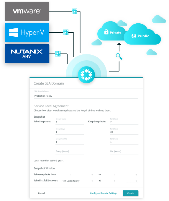 Funktionsweise des Rubrik Demo